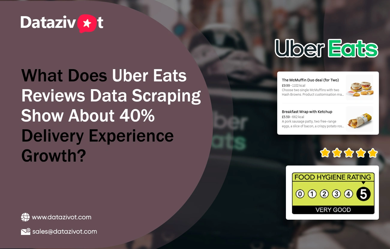 What-Does-Uber-Eats-Reviews-Data-Scraping-Show-About-40-Delivery-Experience-Growth