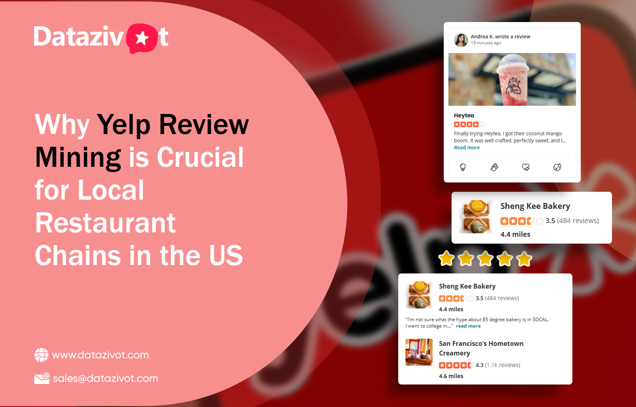Why-Yelp-Review-Mining-is-Crucial-for-Local-Restaurant-Chains-in-the-US Why-Yelp-Review-Mining-is-Crucial-for-Local-Restaurant-Chains-in-the-US