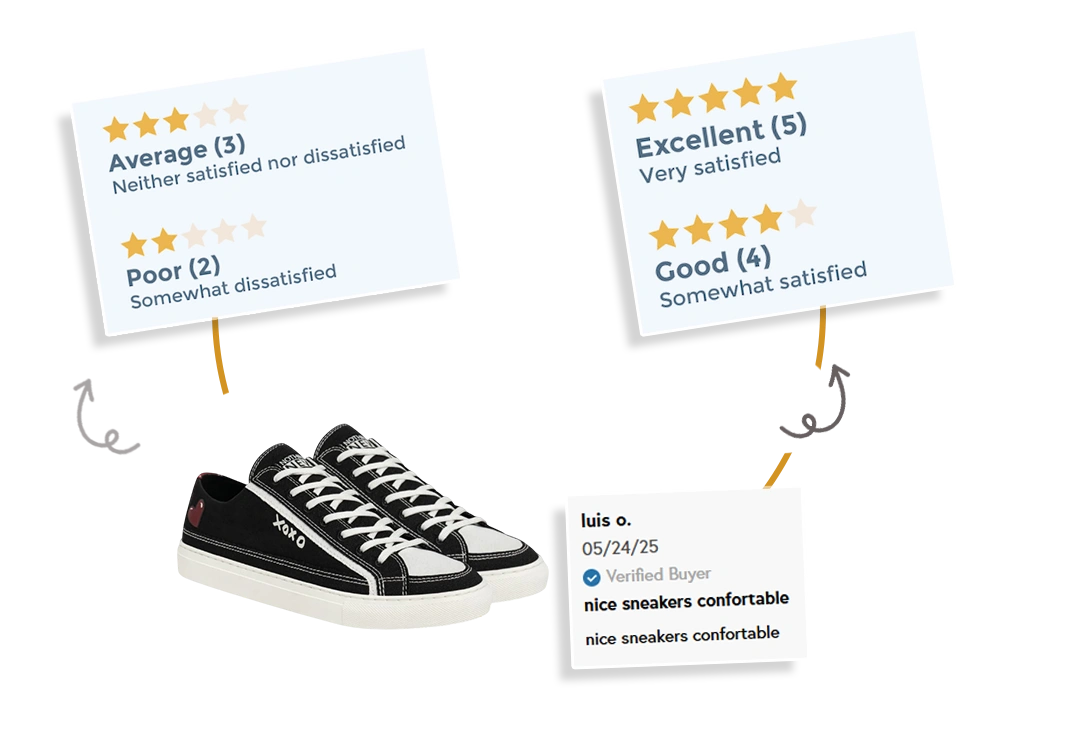 Access-Structured-Review-Data