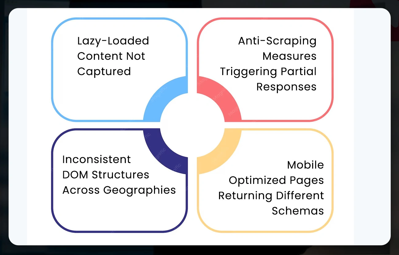 Root Causes Behind the Data Gaps