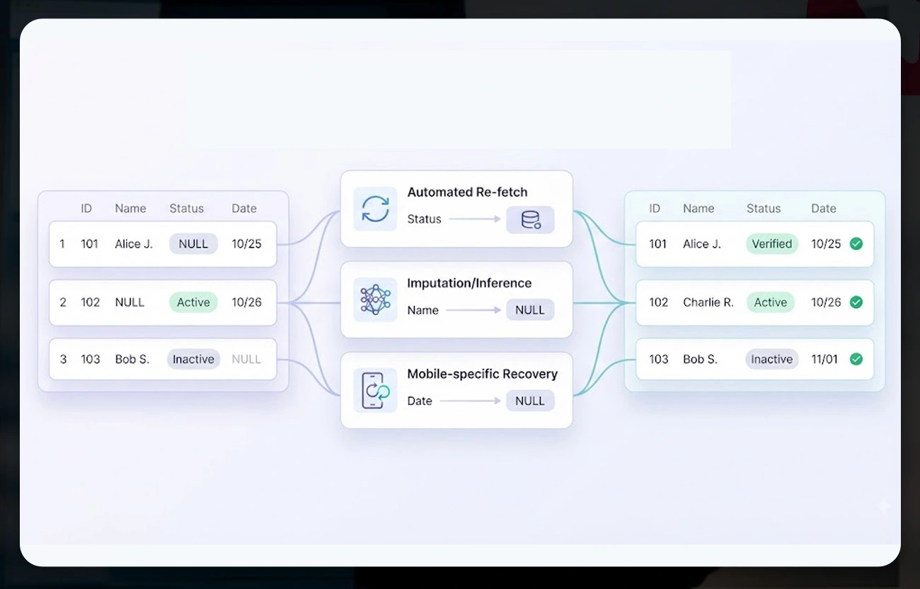 The Recovery Architecture We Built