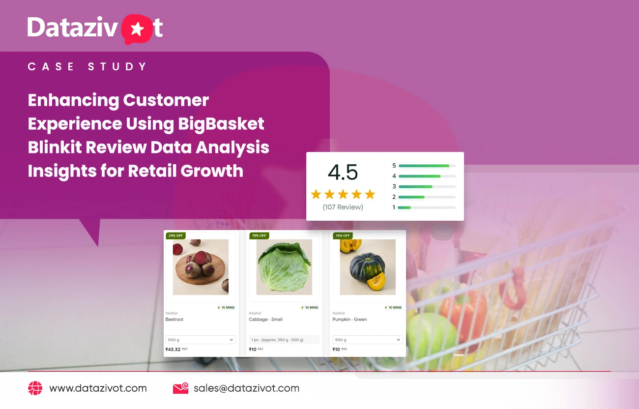 Enhancing Customer Experience Using BigBasket Blinkit Review Data Analysis Insights for Retail Growth