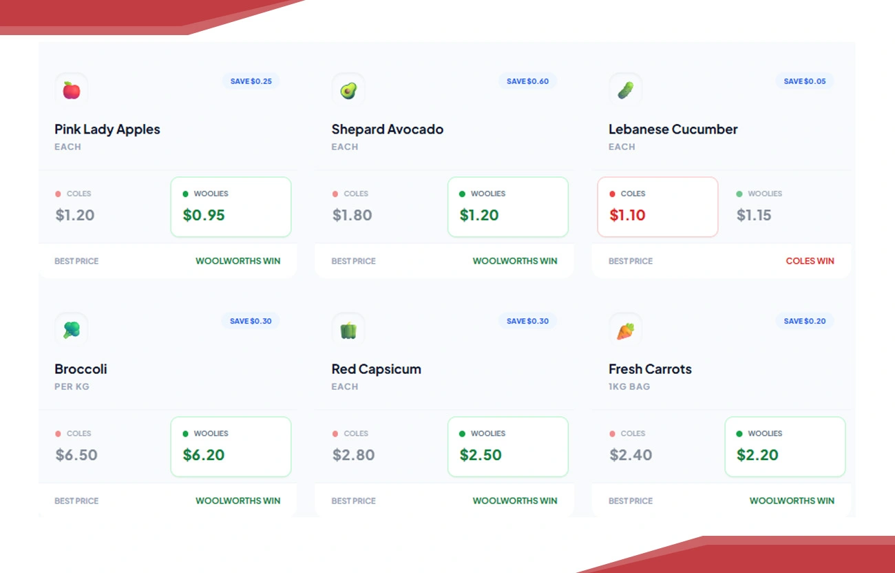 Strategic Benefits Fresh Produce Brands Unlock With Pricing Intelligence