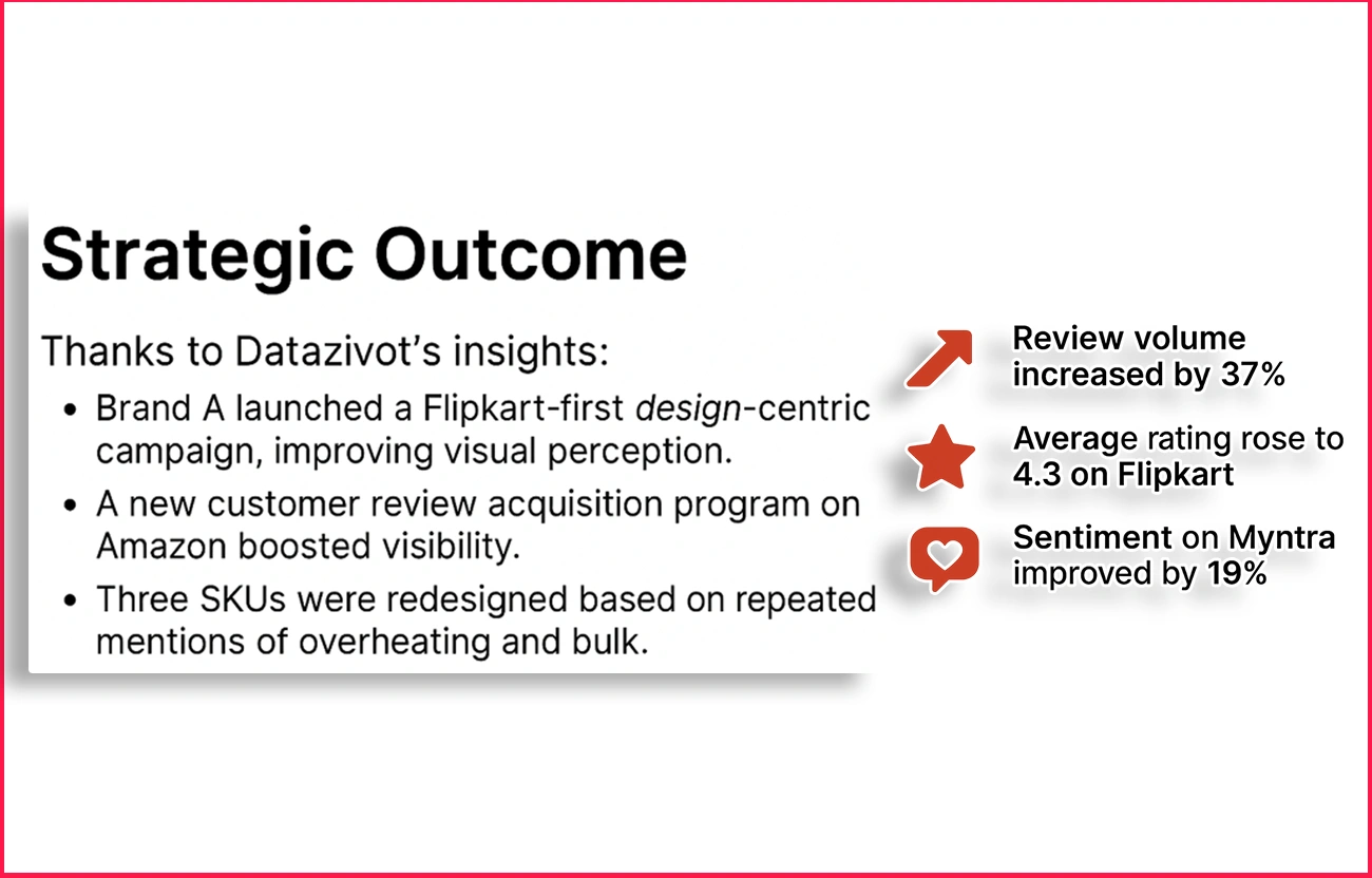 Strategic-Outcome