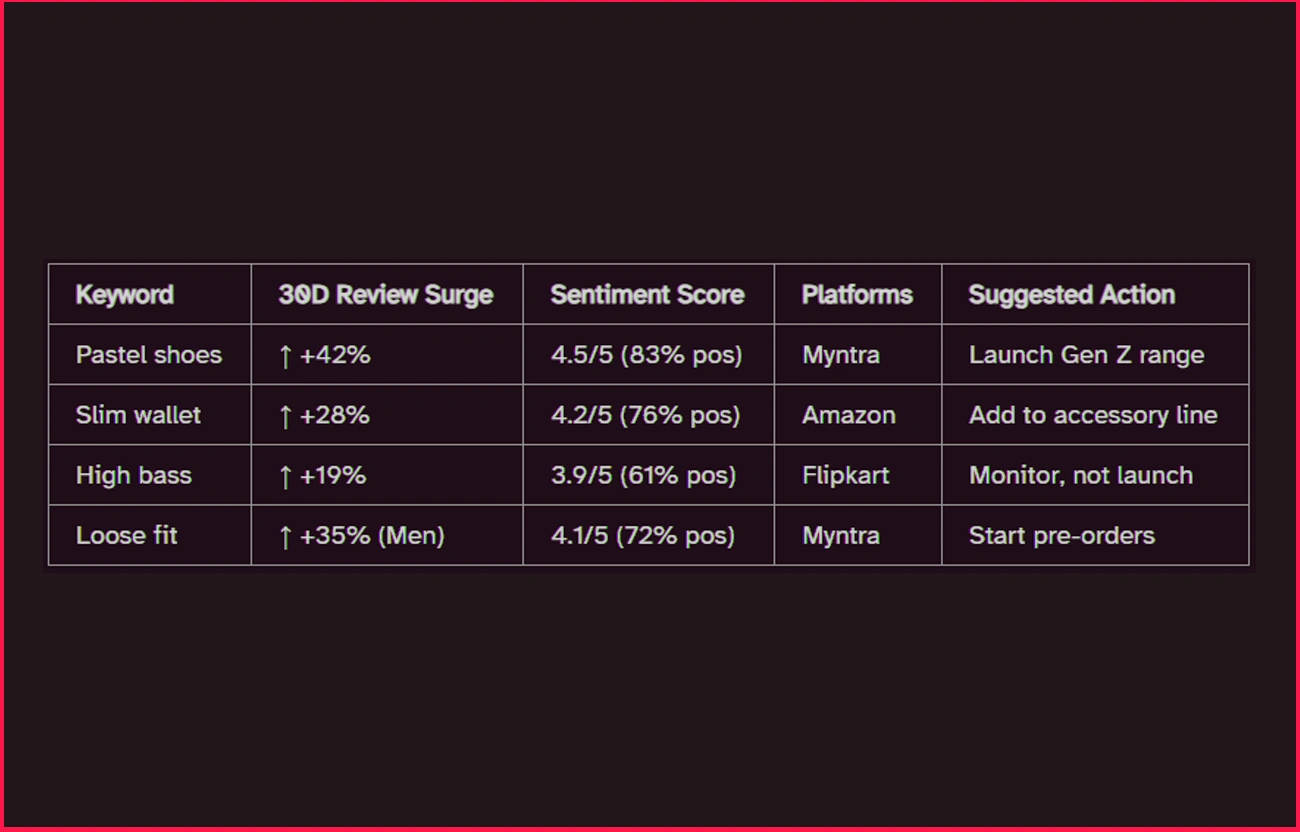 Dashboard-Snapshot