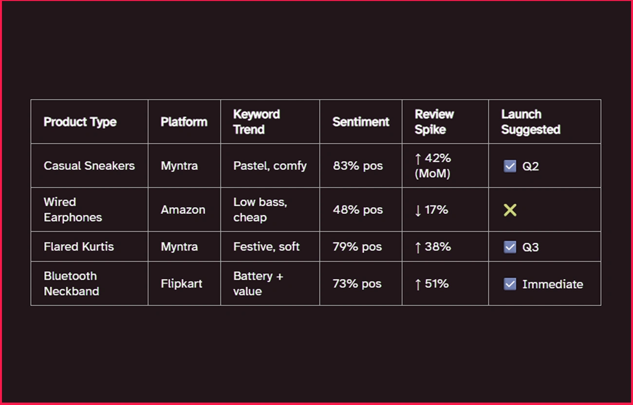 Sample-Insights-Table