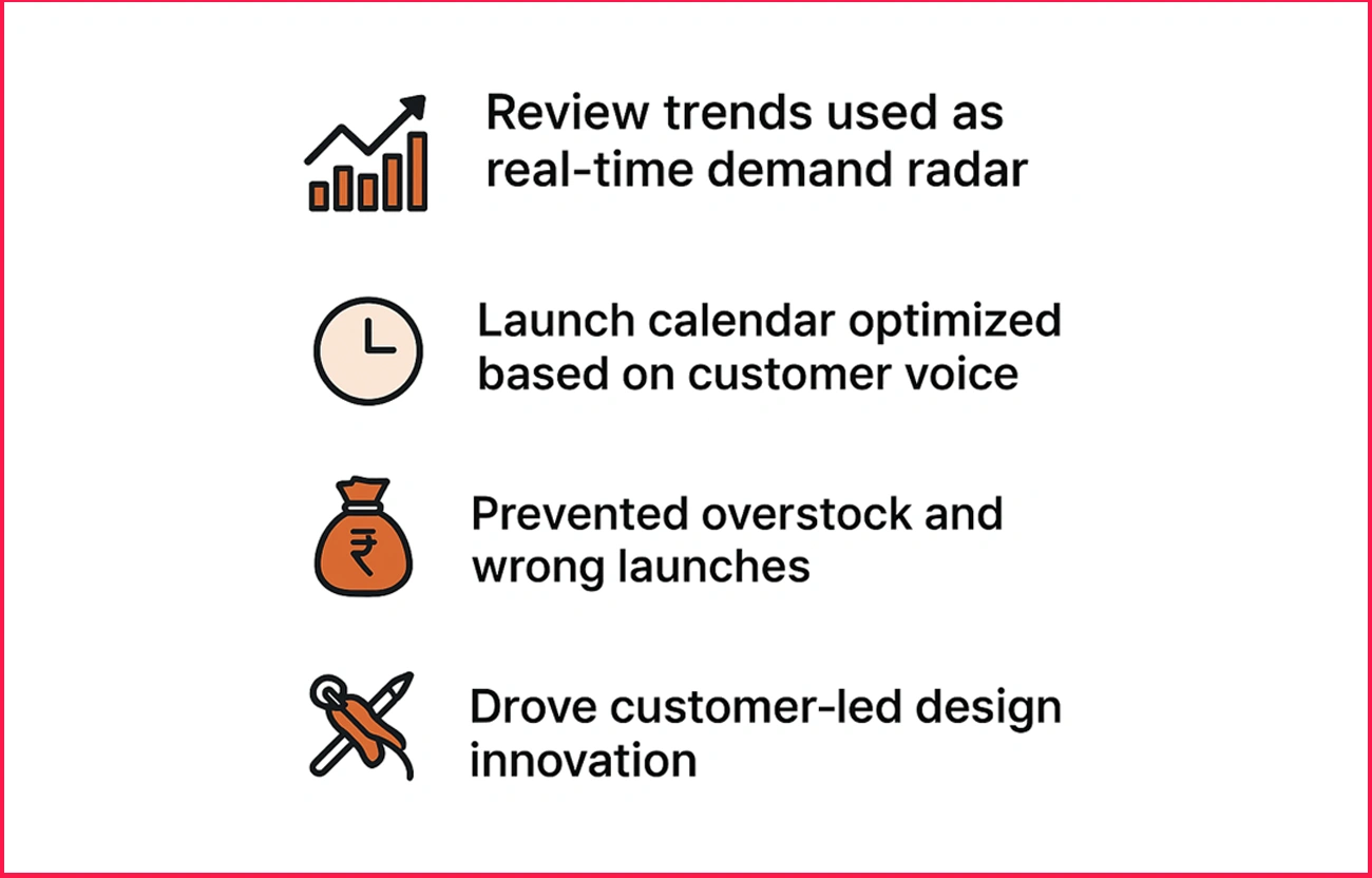 Strategic-Value-Delivered