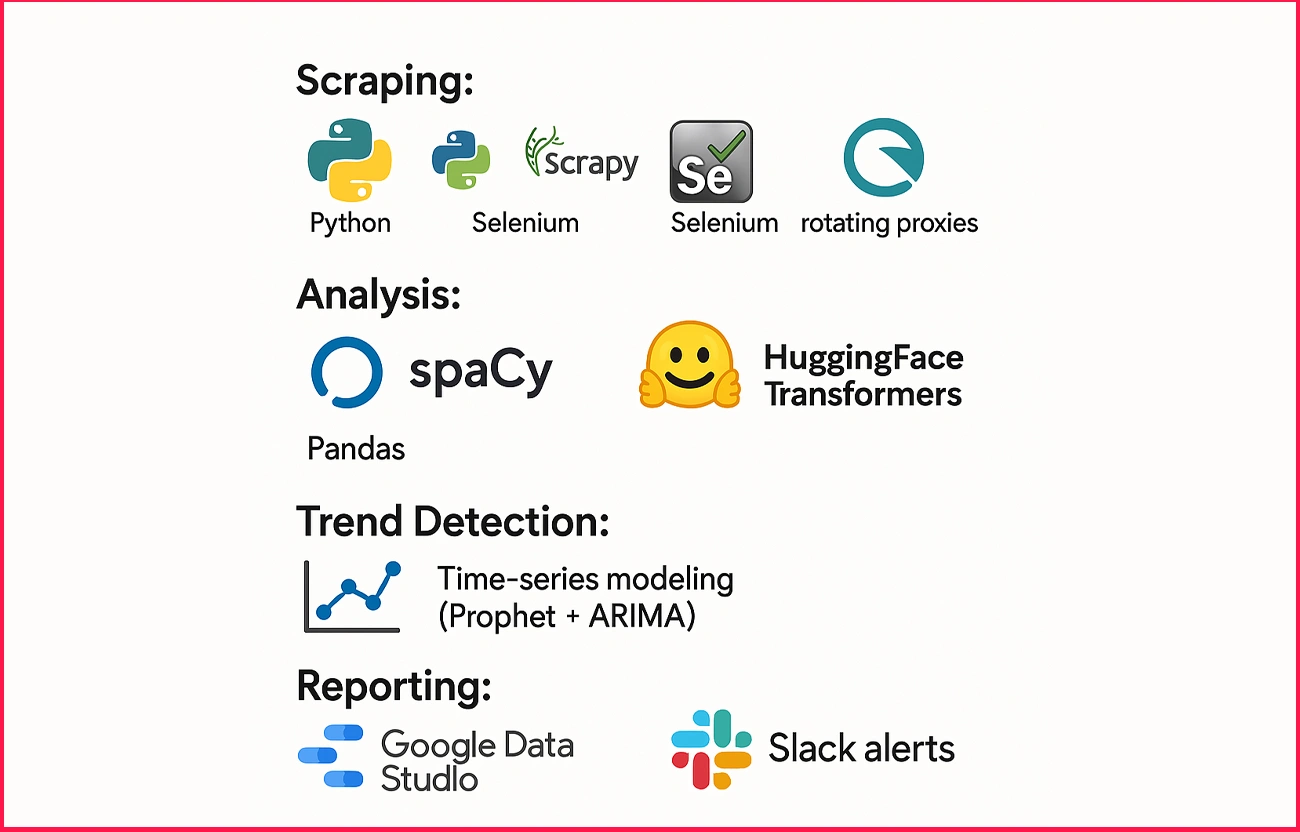 Tech-Stack-Used
