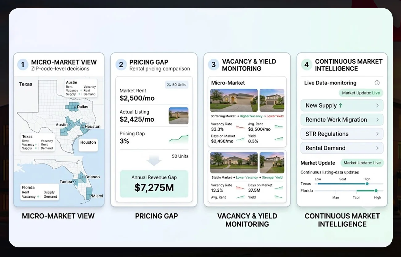Why Rental Data Intelligence Changes the Investment Equation