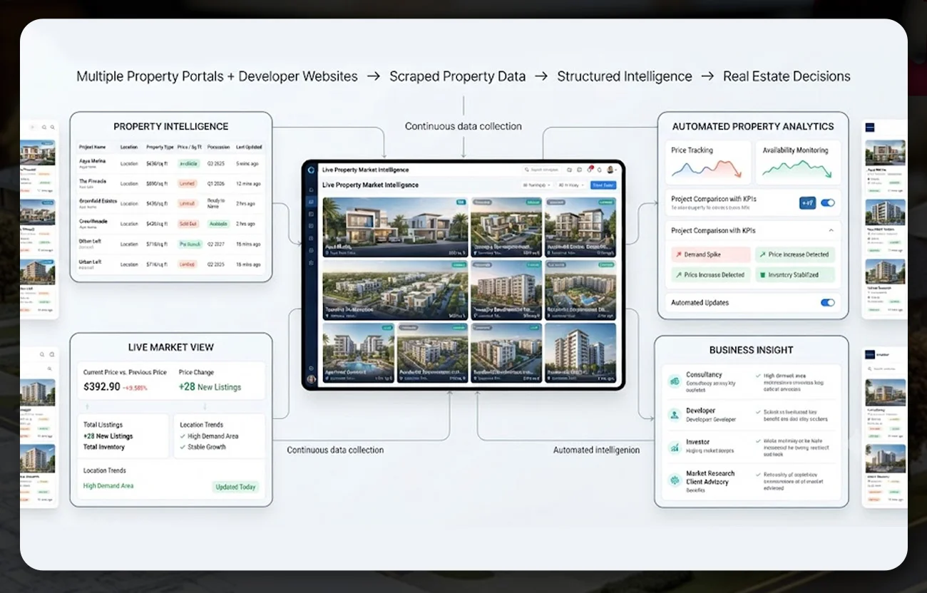 Why This Case Matters for Real Estate Businesses