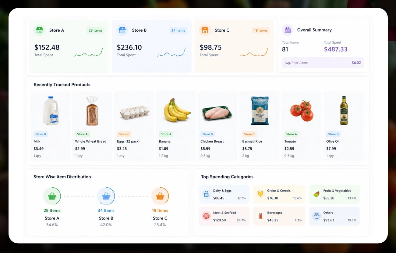 What This Means for Grocery Retail