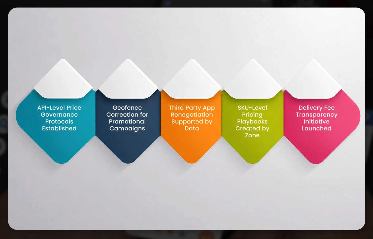 Sample Anonymized Pricing Intelligence Events