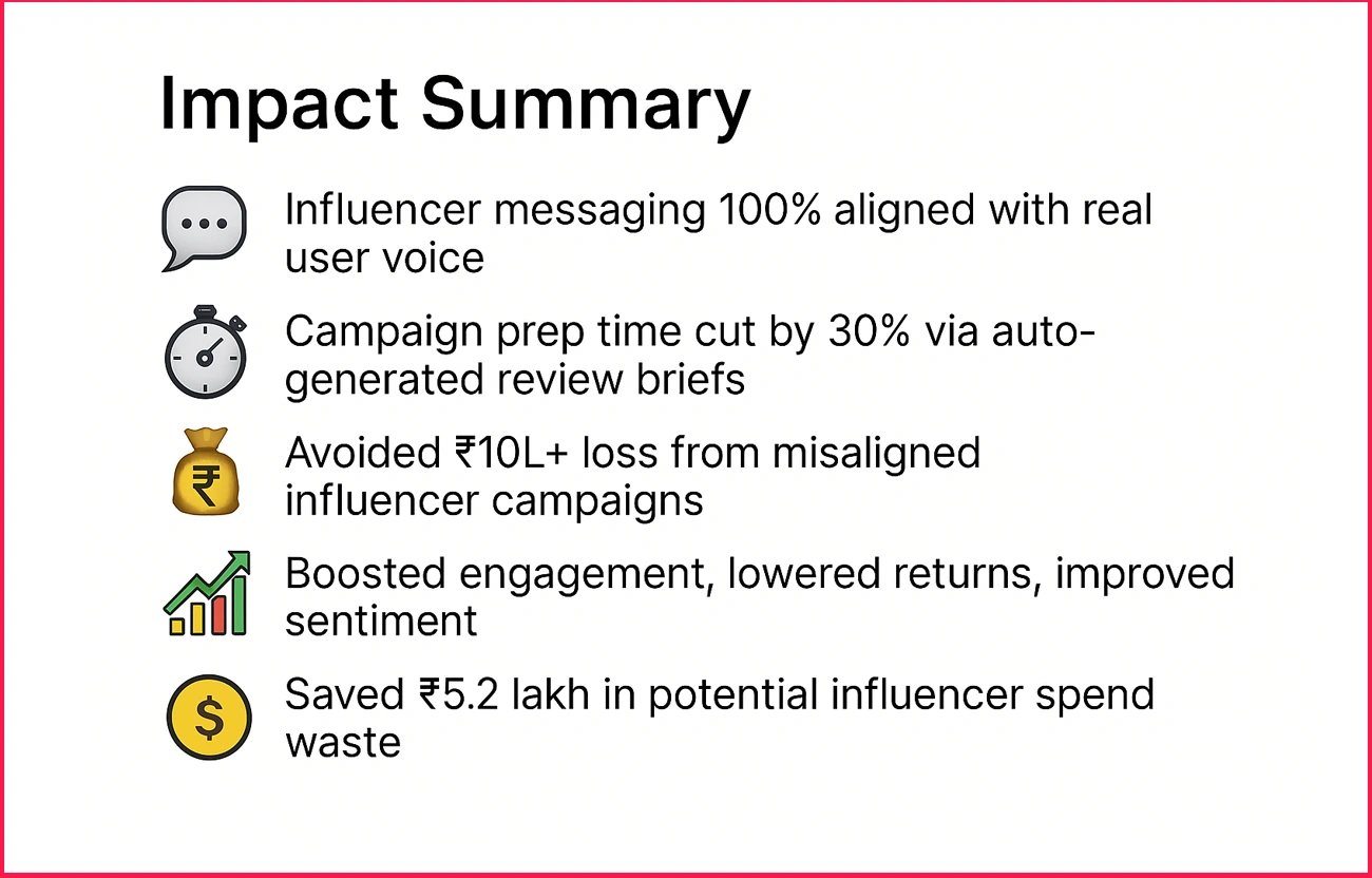 Impact-Summary