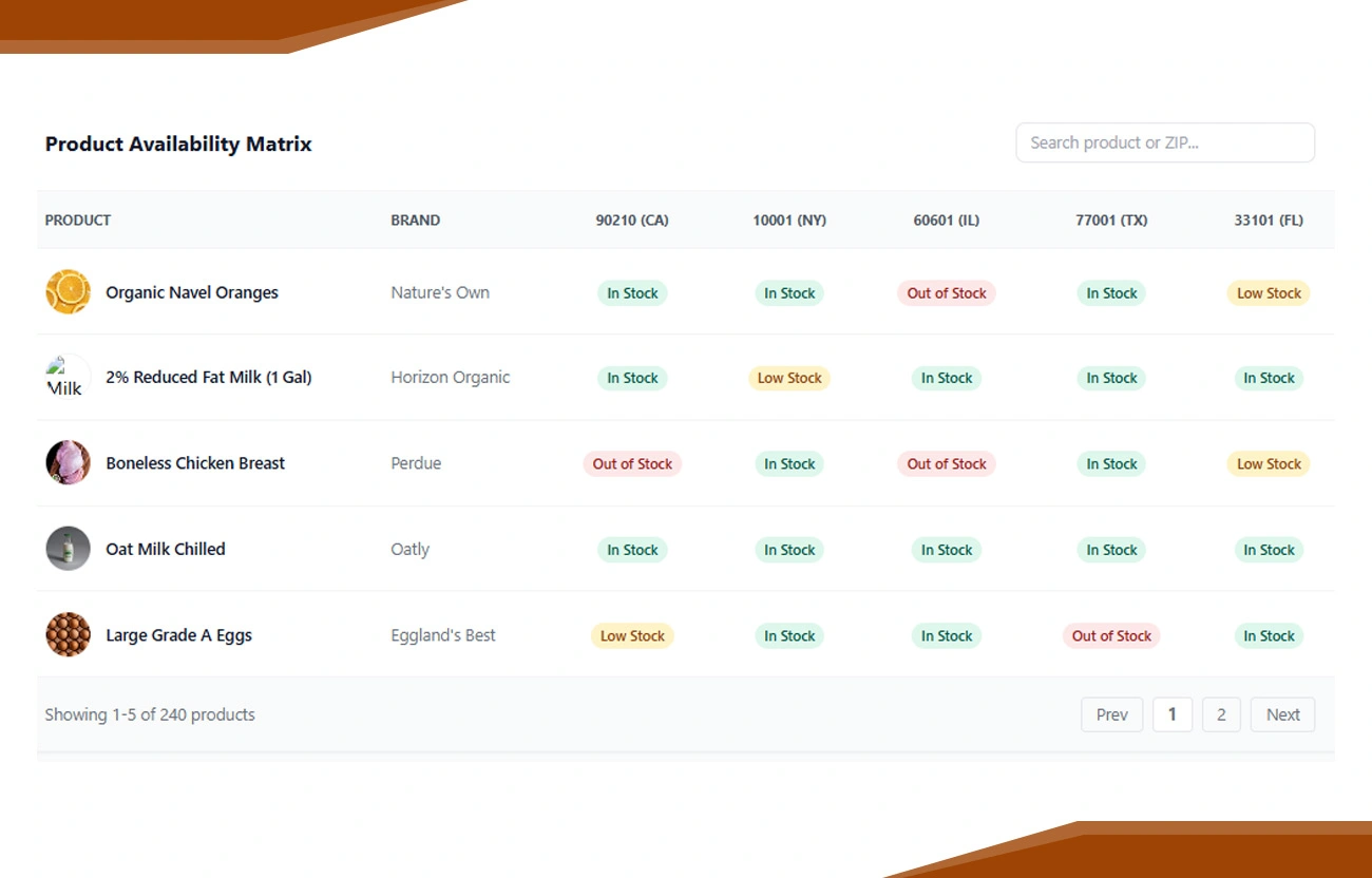 Precision-Grocery-Intelligence