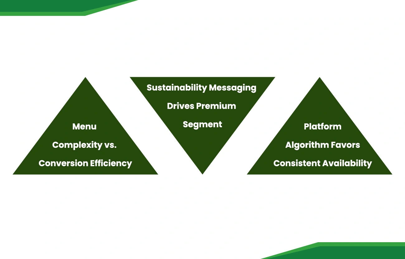 Core Intelligence Findings from Market Data