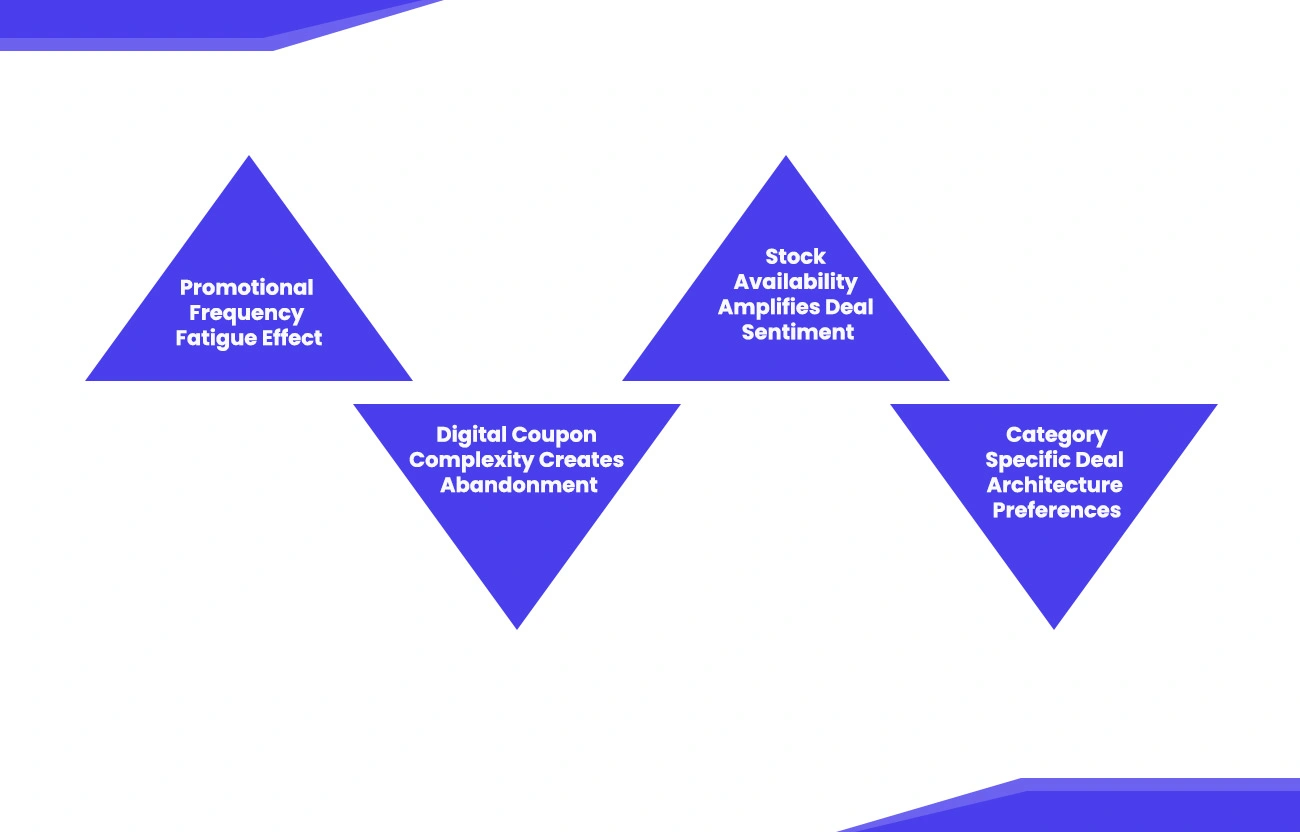Primary Discoveries from Promotional Review Intelligence