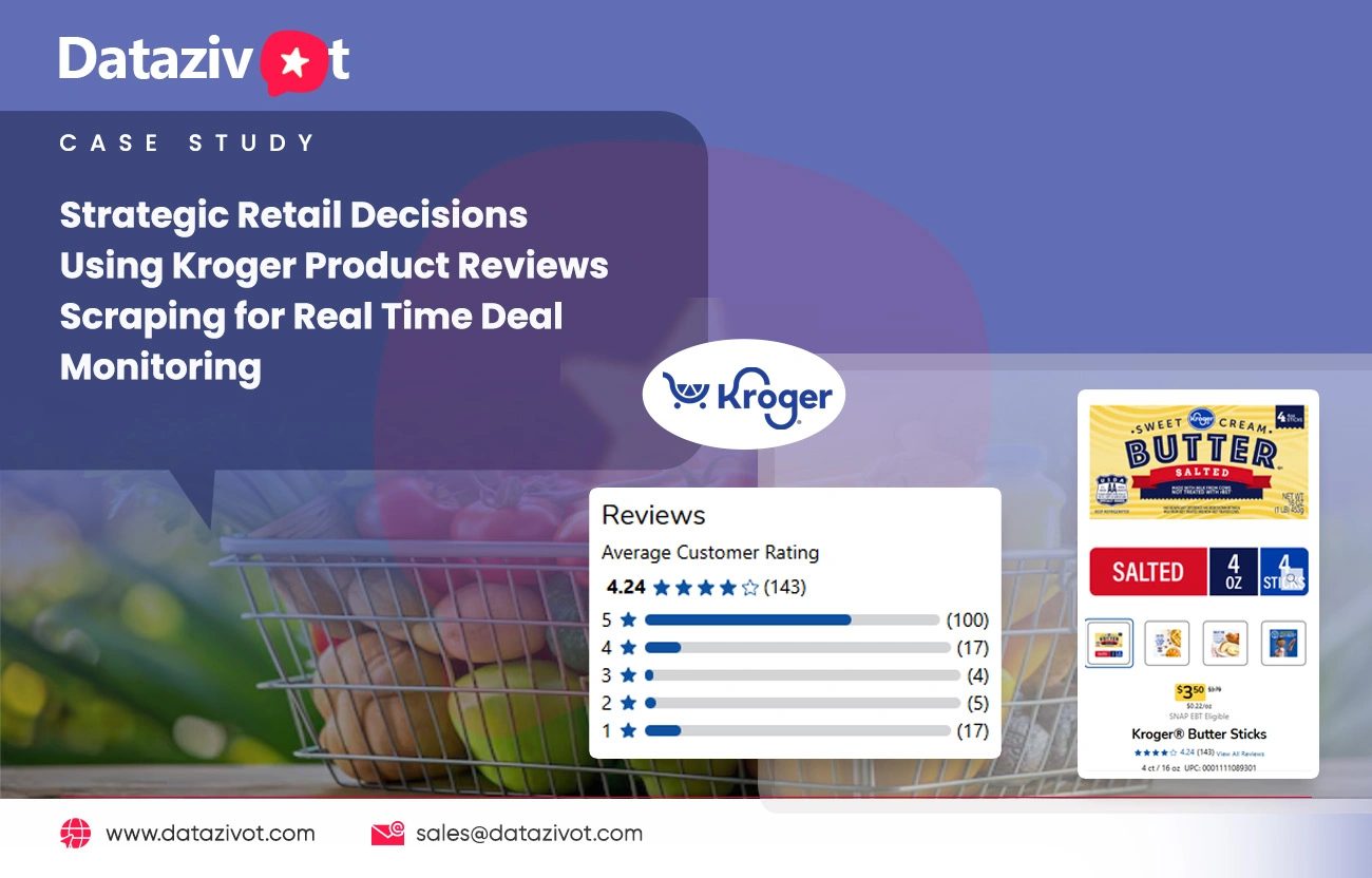Strategic Retail Decisions Using Kroger Product Reviews Scraping for Real-Time Deal Monitoring