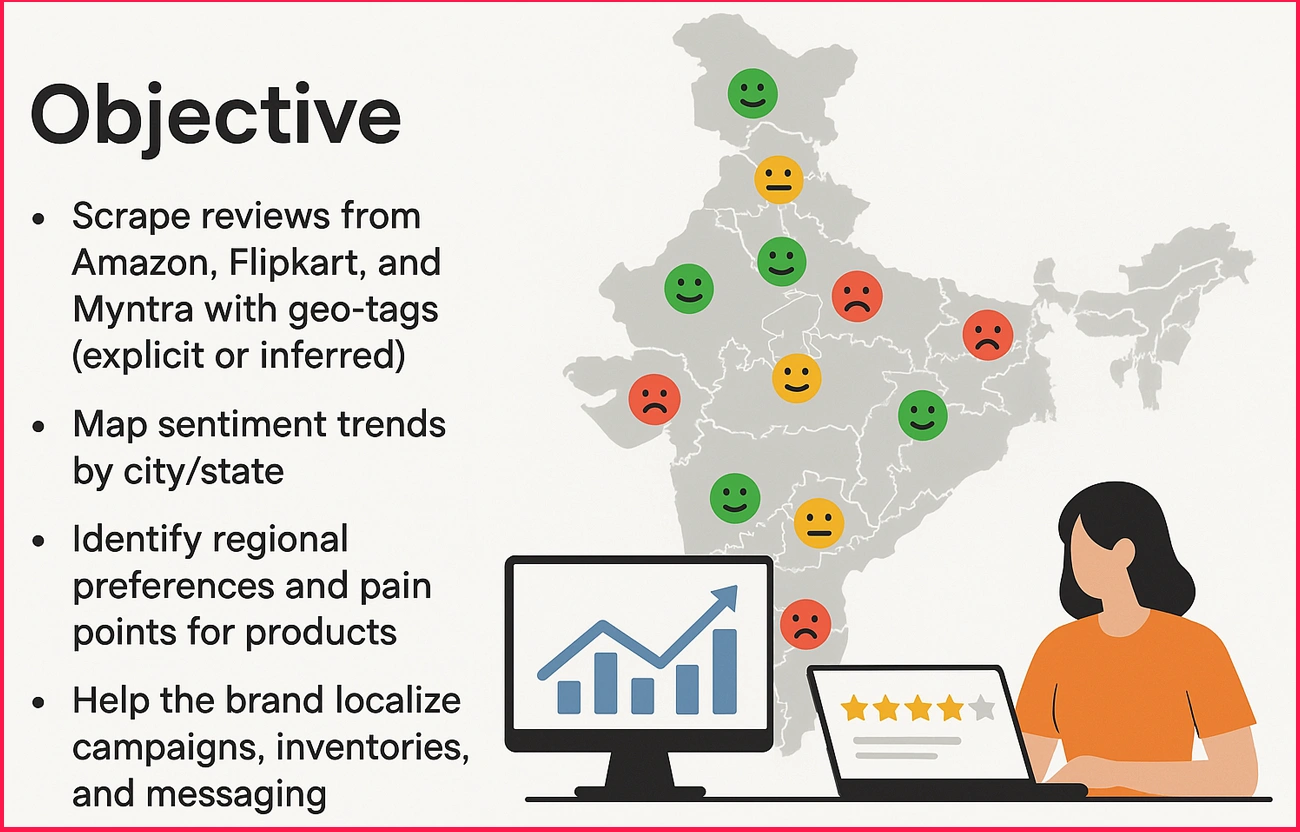 Objectives