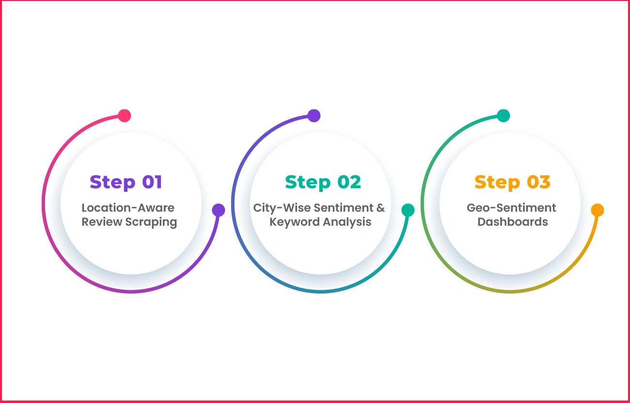 Our-Approach