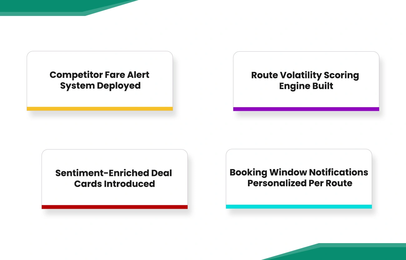 Operational Transformations Datazivot Enabled
