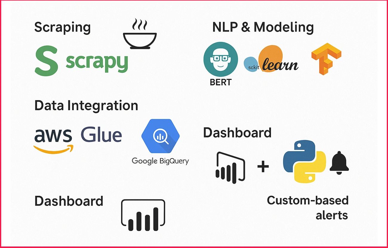 Tools-&-Tech-Stack