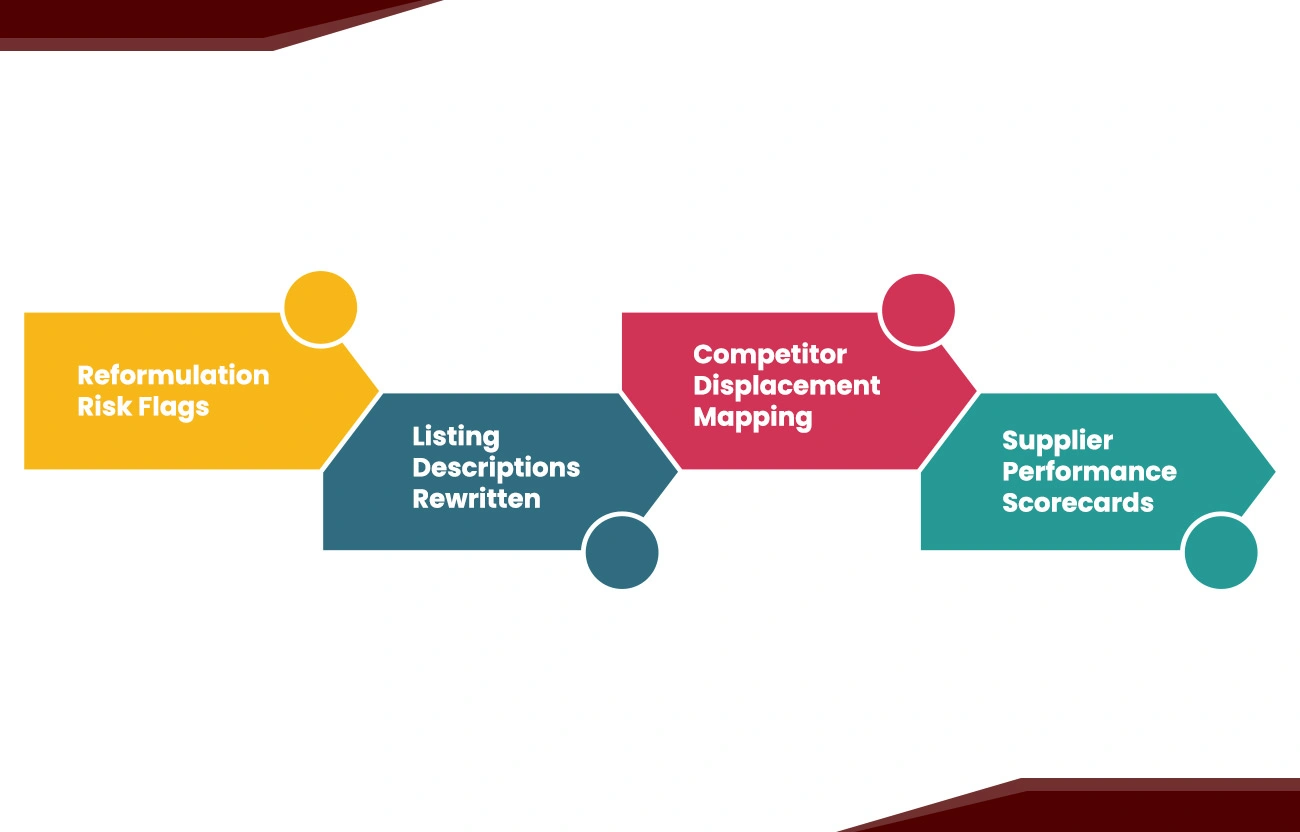 Fare and Sentiment Data in Action: Anonymized Case Snapshots