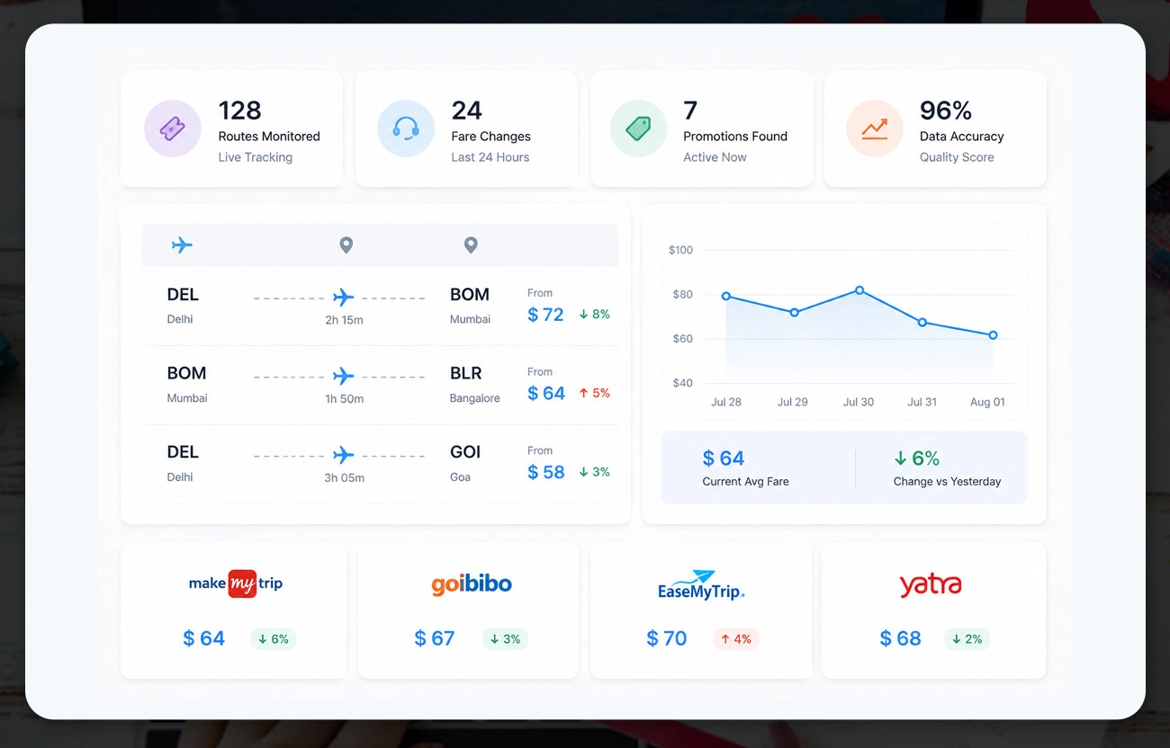 The Core Problem: Stale Data in a Real-Time Market