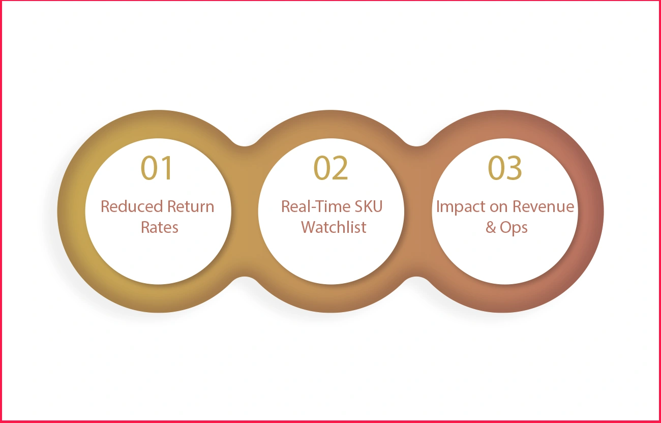 Business-Results