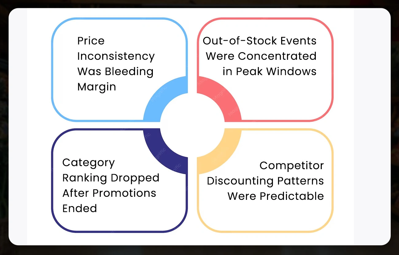 Core Findings from the Data