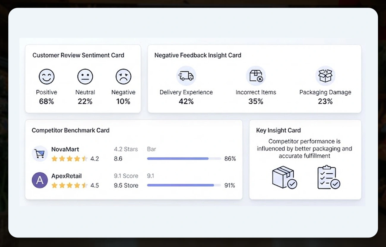 Sentiment and Competitive Layer