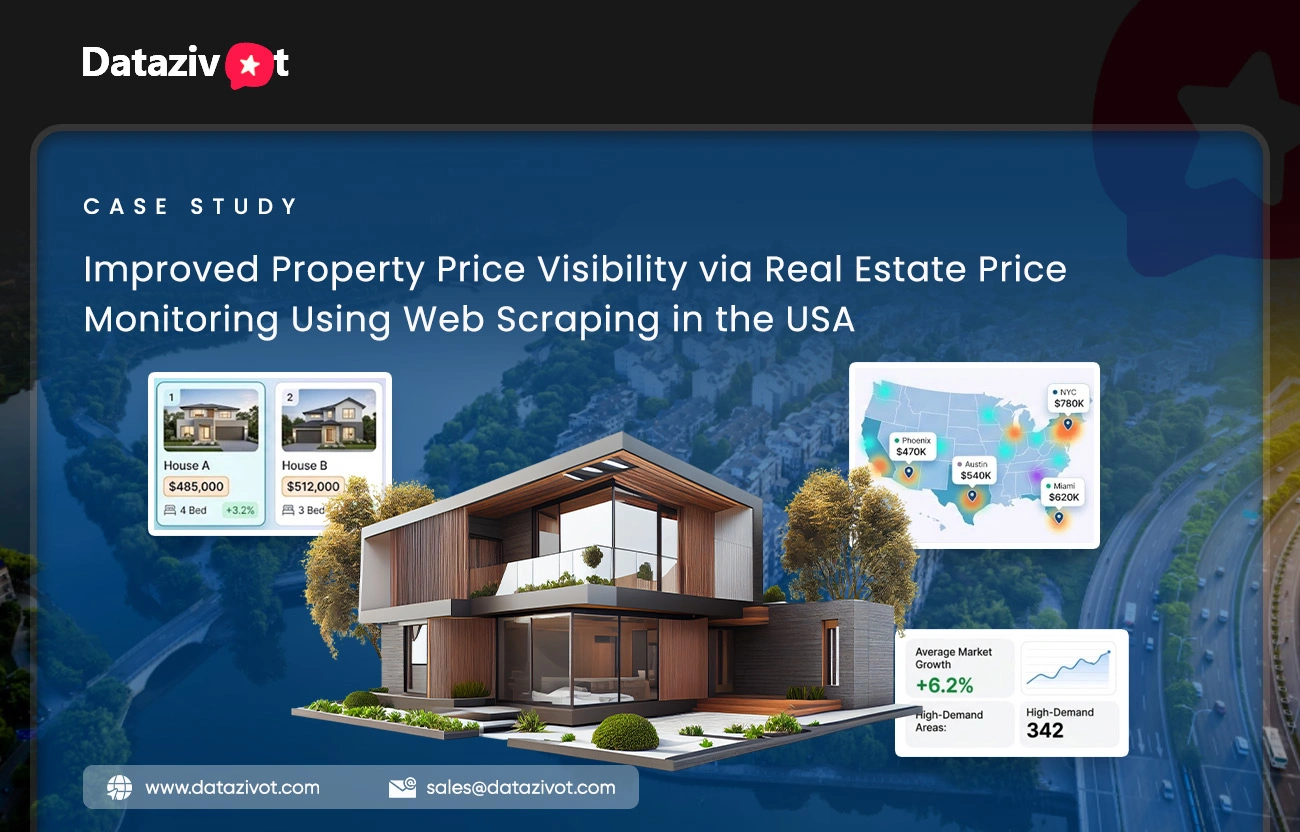 Improved Property Price Visibility via Real Estate Price Monitoring Using Web Scraping in the USA