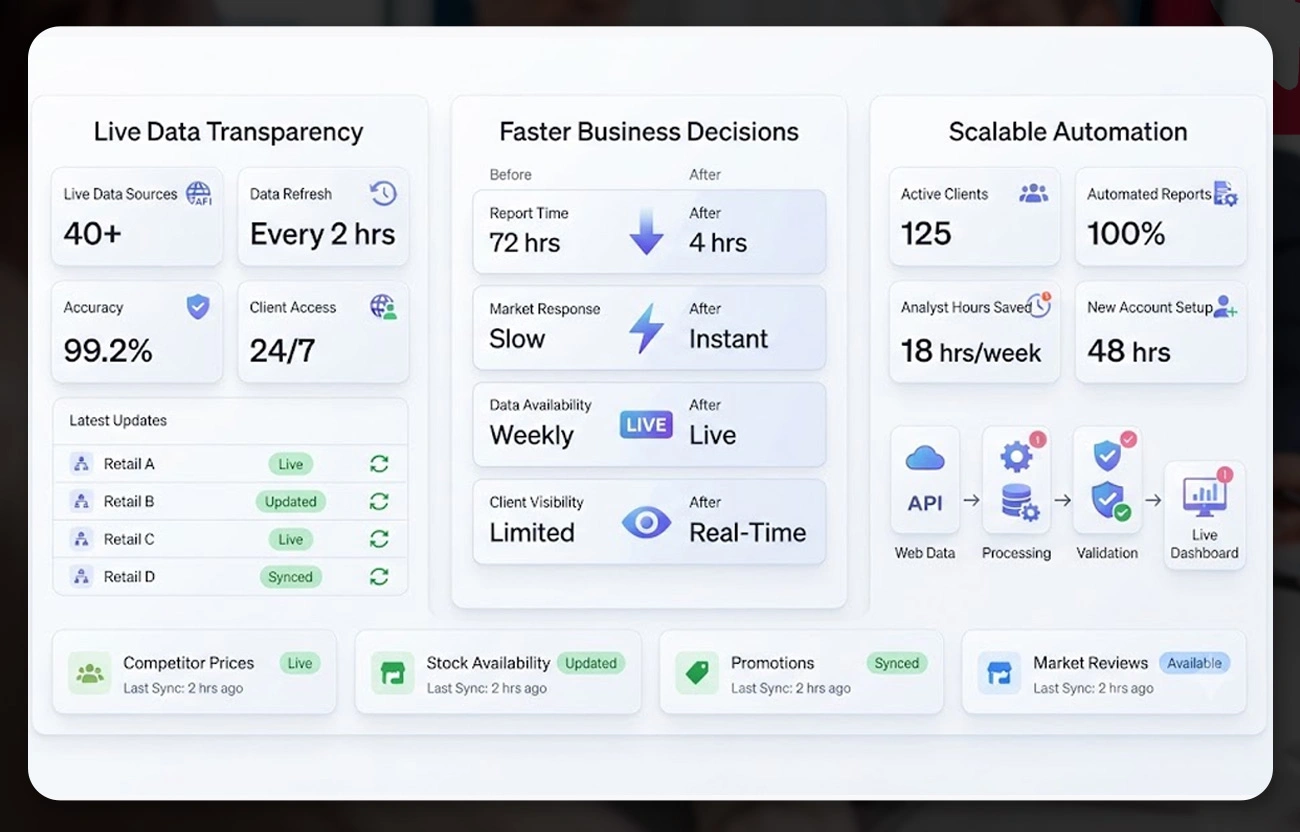 Why This Model Works for Data-Driven Organizations