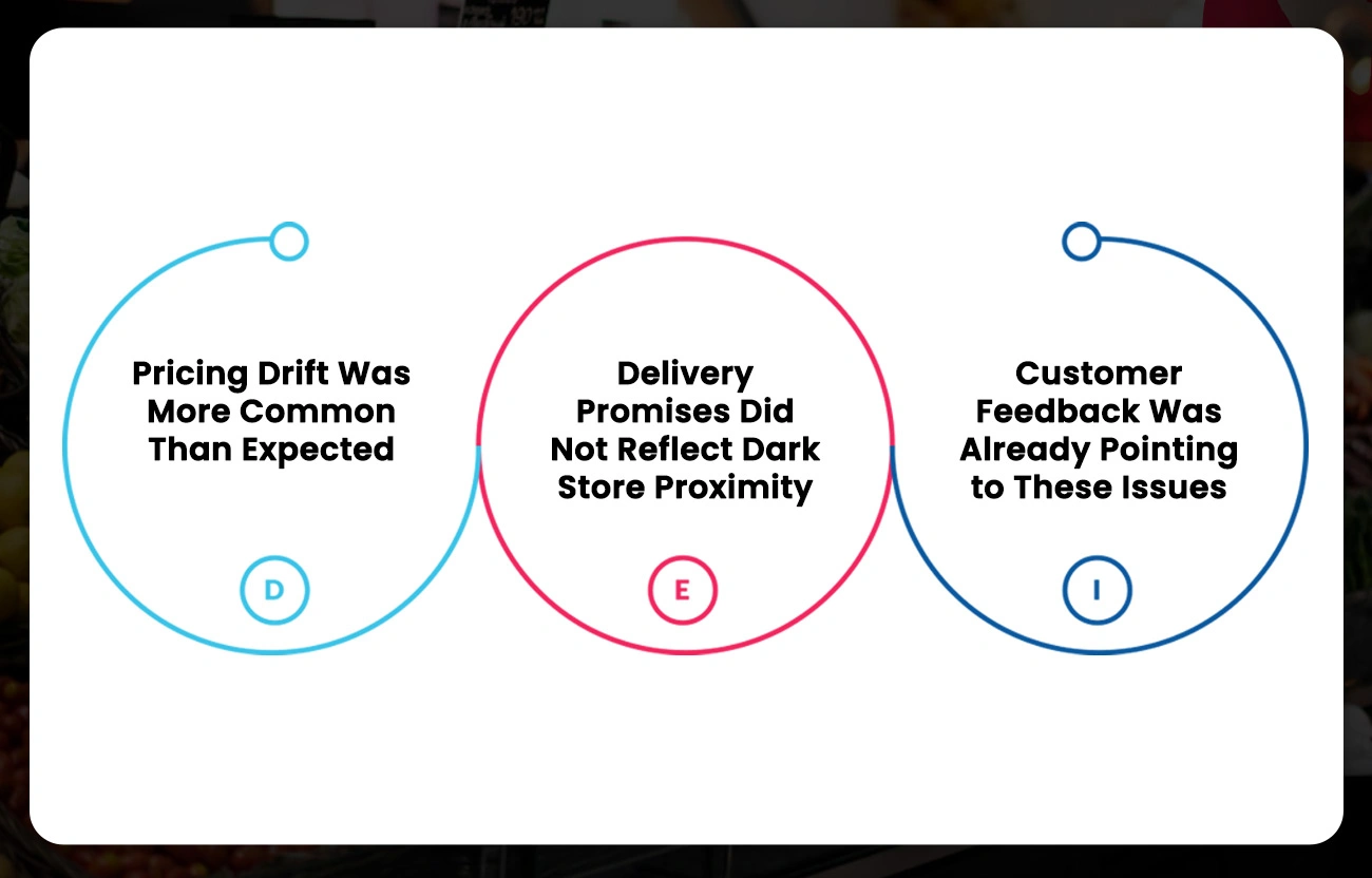 What the Data Revealed About Listings and Pricing