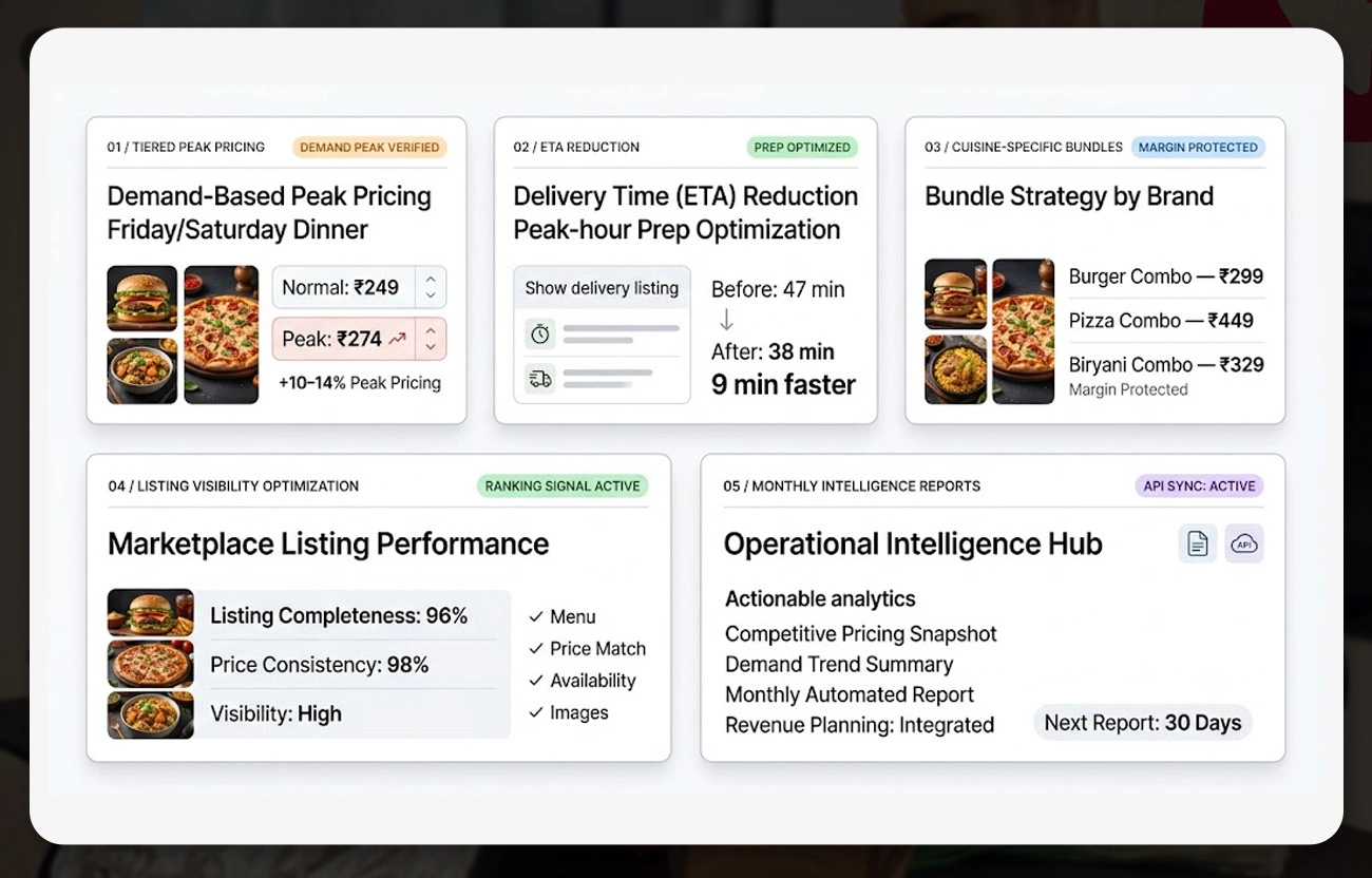 Operational Adjustments Triggered by Platform Intelligence
