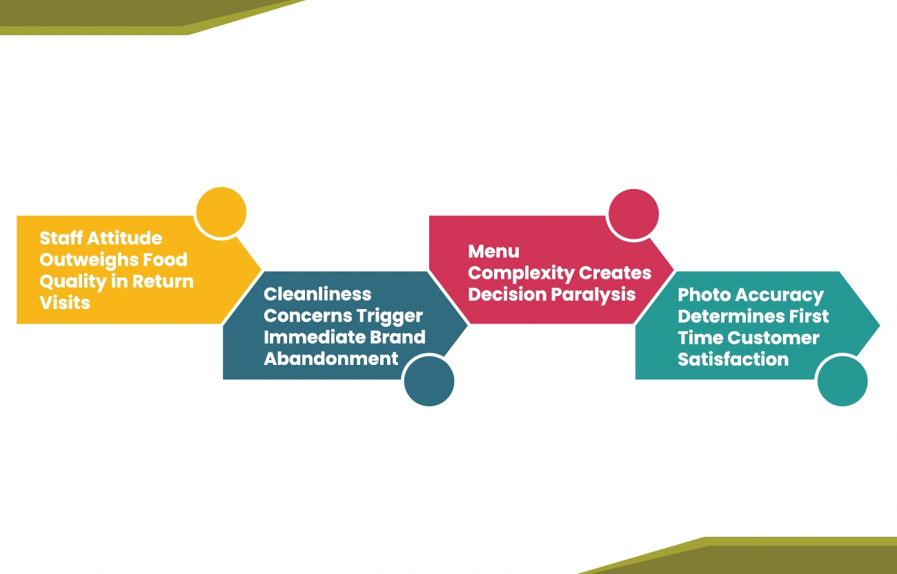 Critical Patterns Revealed Through Data Mining