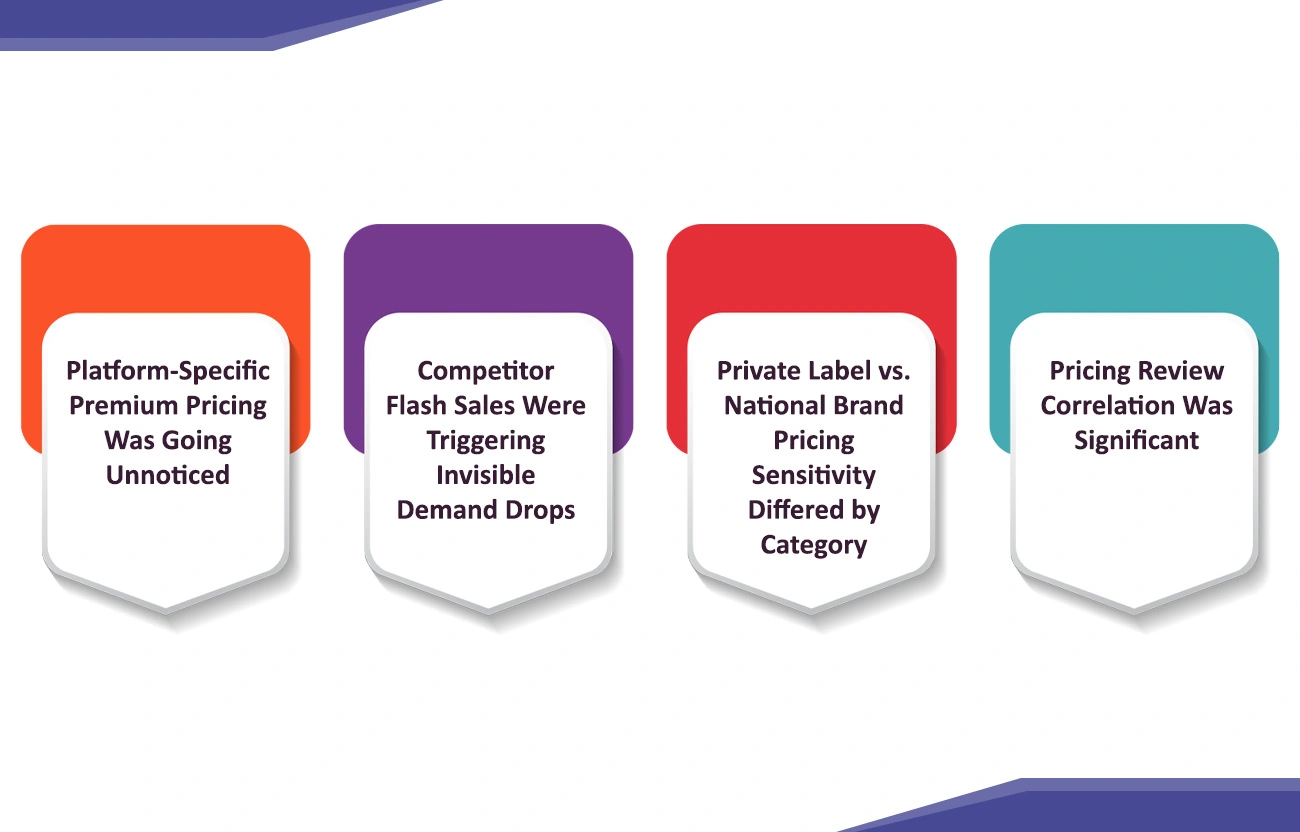 Critical Pricing Patterns Discovered