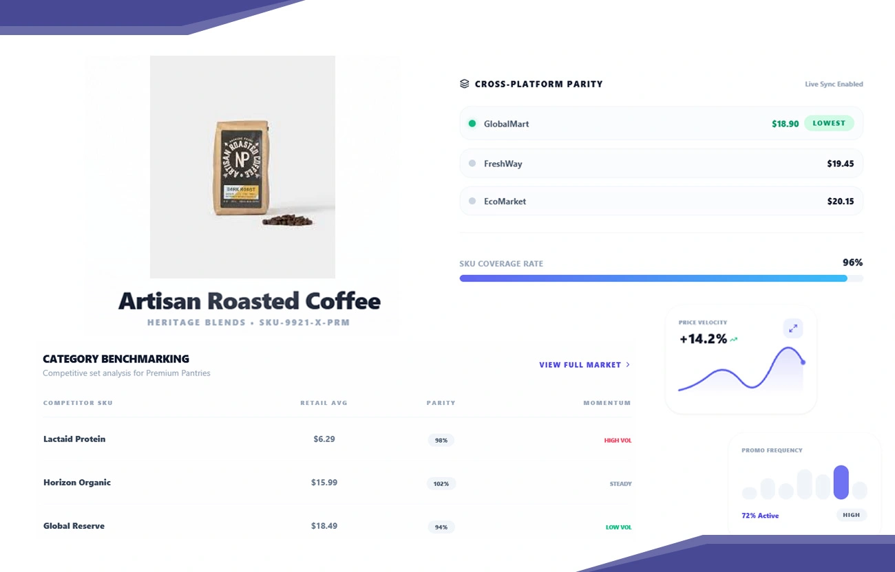 Price Movement Intelligence: Key Metrics Tracked