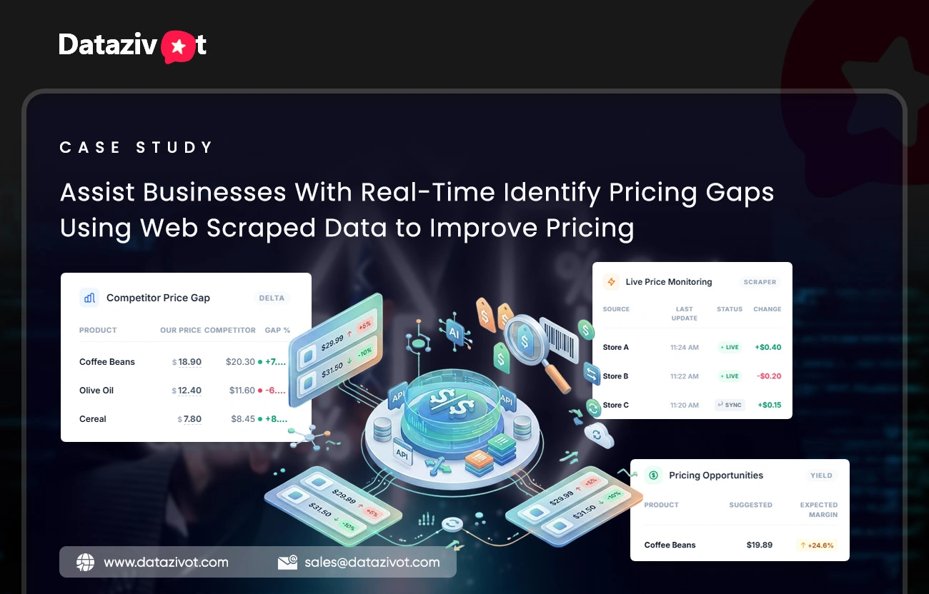 Assist Businesses With Real-Time Identify Pricing Gaps Using Web Scraped Data to Improve Pricing