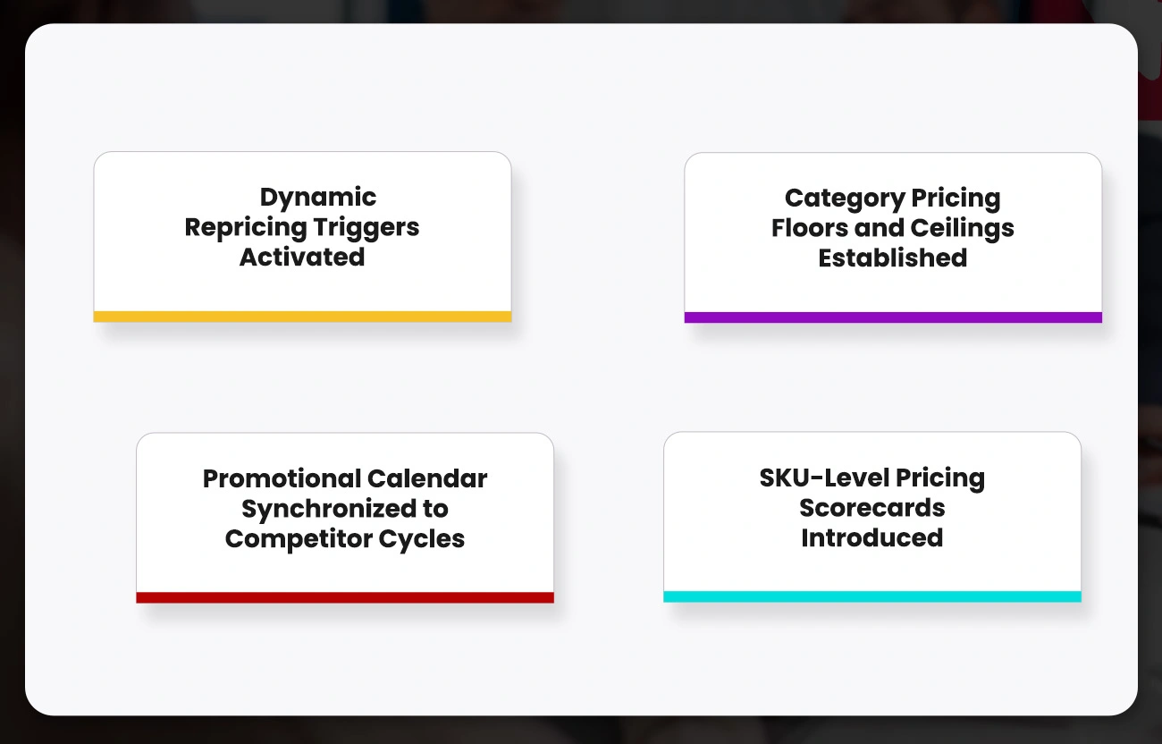 Sample Competitive Event Log (Anonymized)