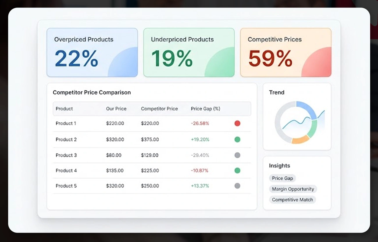 Why Pricing Blind Spots Are an Expensive Problem