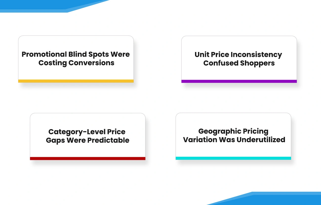 Key Findings From Pricing Intelligence Analysis