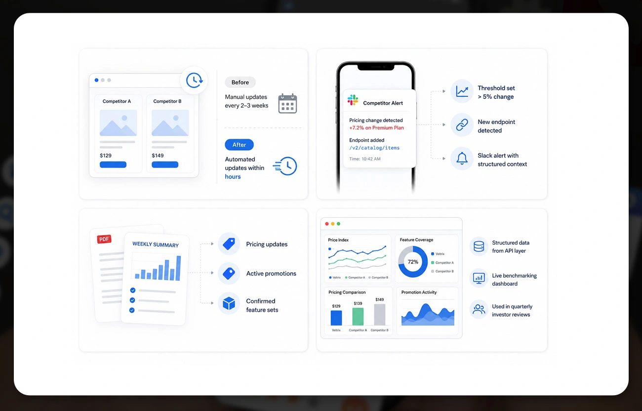Operational Shifts Veltrix Made From API Intelligence