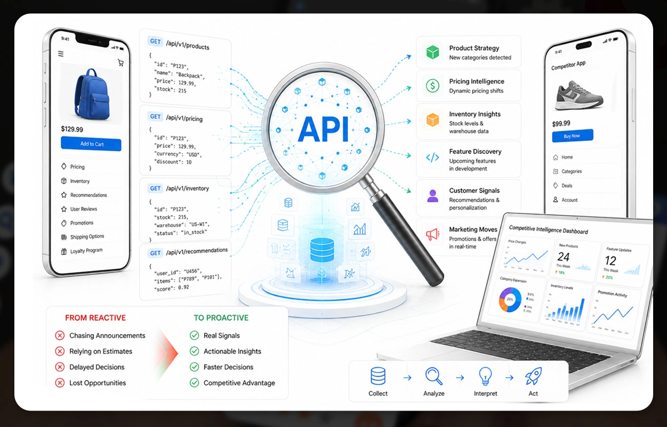 Turning App Signals Into Strategic Decisions