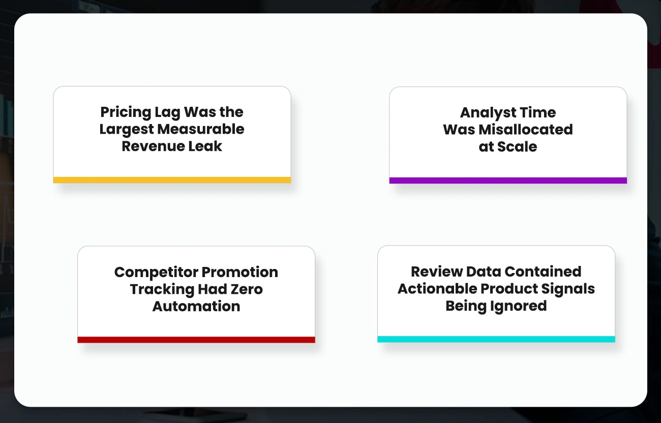 Key Findings from the Data Intelligence Audit
