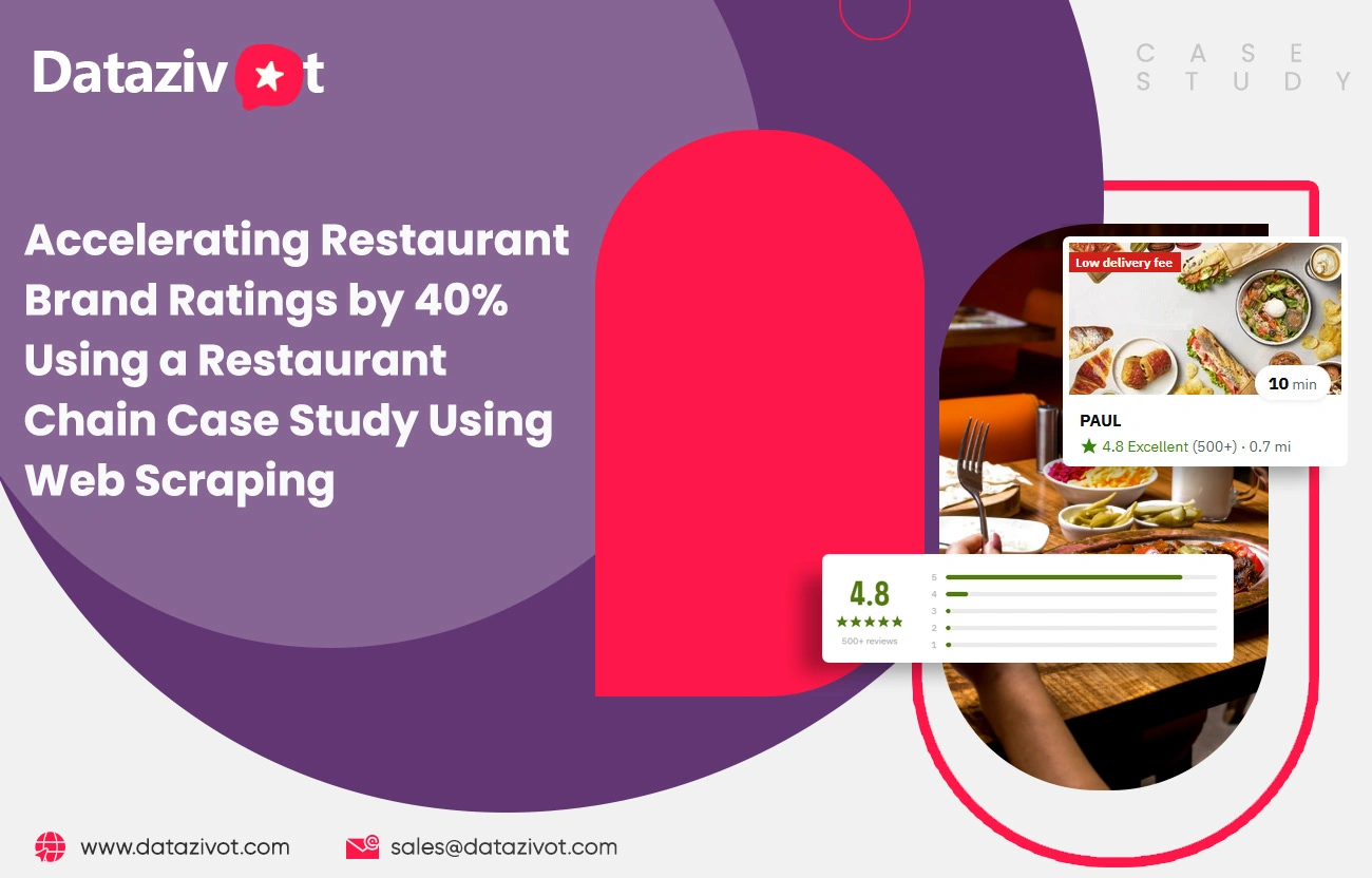 Accelerating Restaurant Brand Ratings by 40% Using a Restaurant Chain Case Study Using Web Scraping