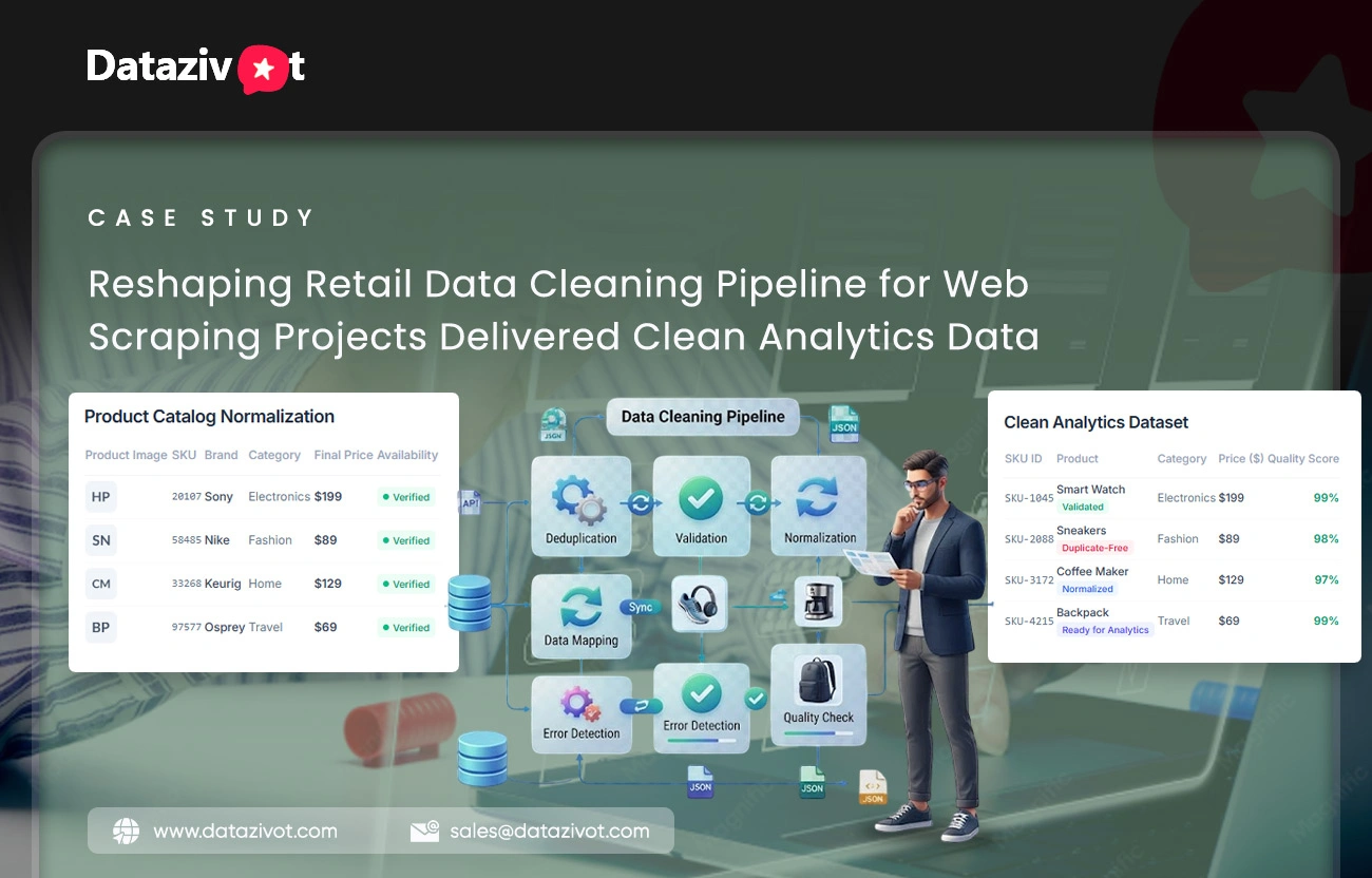 Retail Data Cleaning Pipeline for Web Scraping Projects