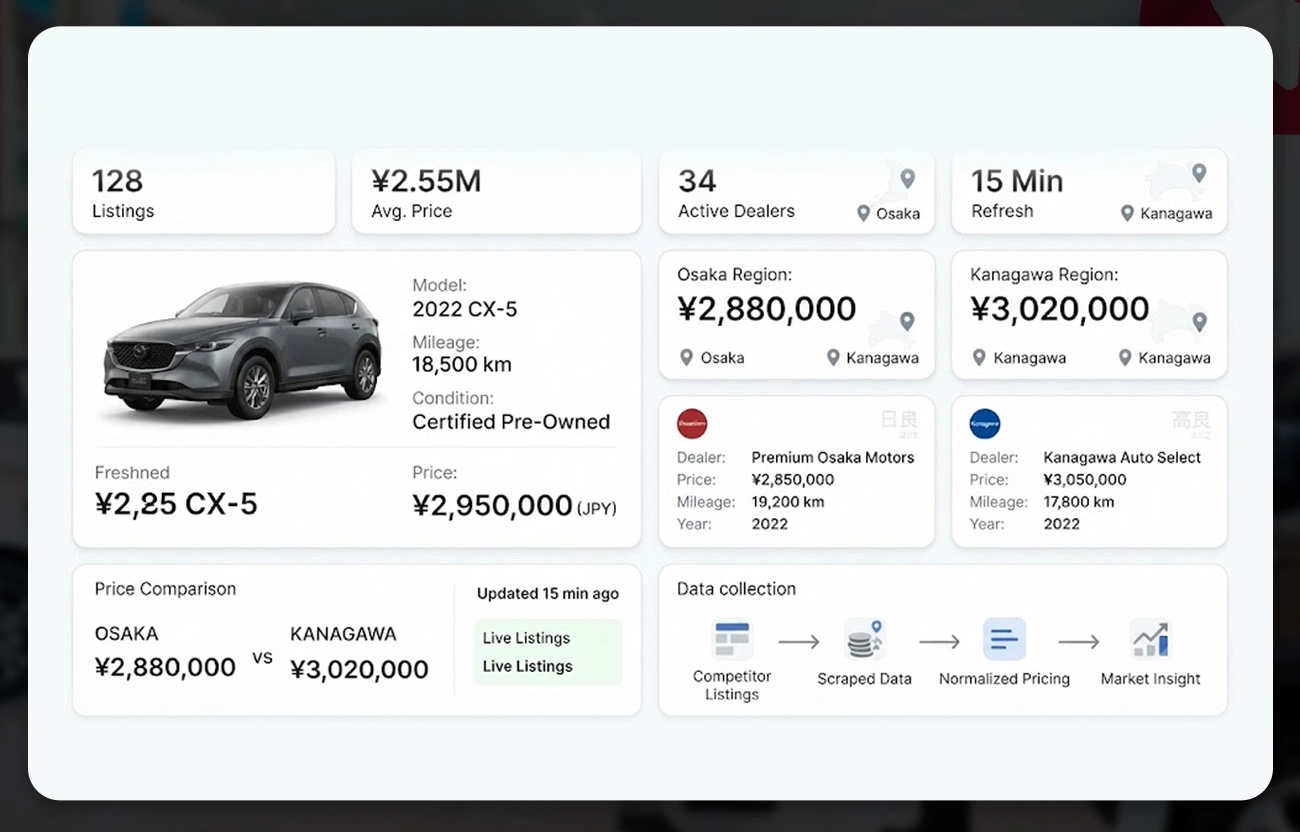 The Pricing Problem No Spreadsheet Could Solve