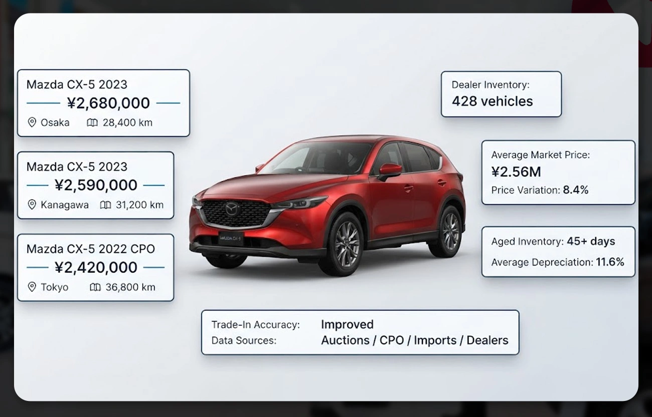 Why Japan's Auto Market Demands Data-Driven Pricing