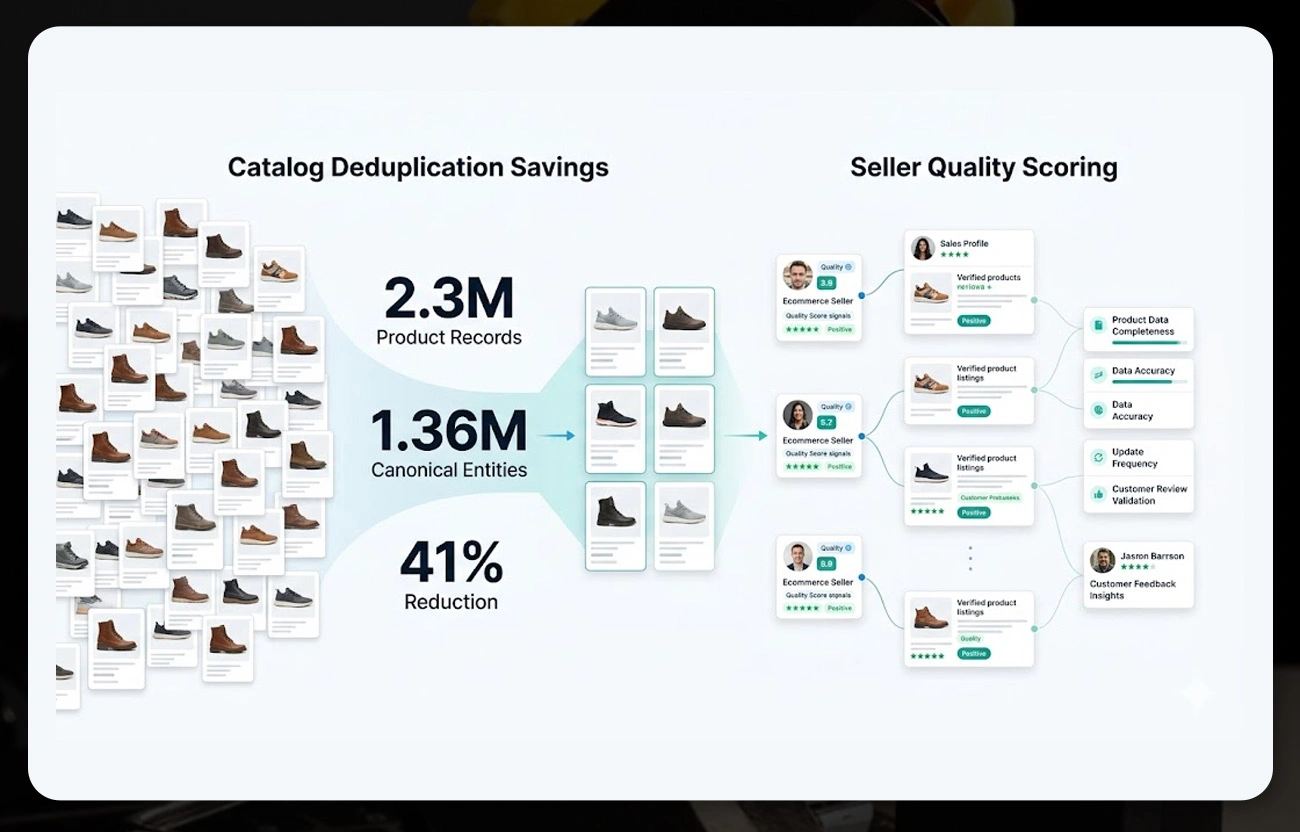 Operational Improvements Driven by Unified Data