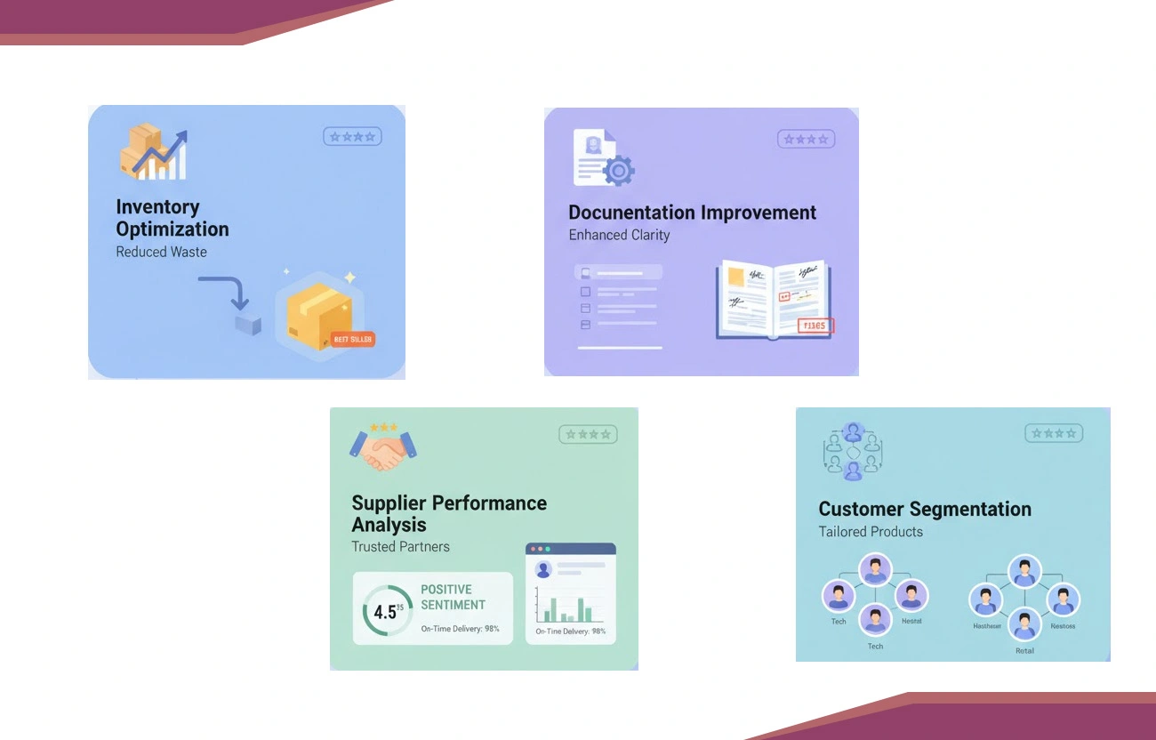 Business Transformation Initiatives Powered by Review Data